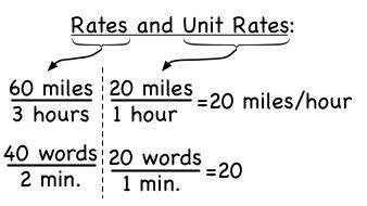 How can u tell when a rate is a unit rate