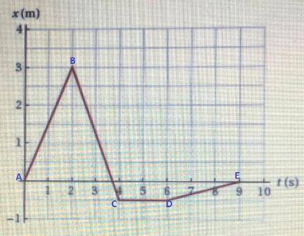 Refer to the position time graph provided to answer questions #1 thru 5.

1. What is the instantaneo