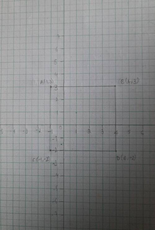 1-89. On graph paper, draw the quadrilateral with vertices A(–1, 3), B(4, 3), C(–1, –2), and D(4, –2