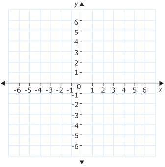 Which quadrant is (-13, -12) located?