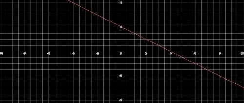Draw the graph of y= 2 - 1/2x
(Straight Line graphs)