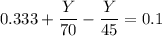 0.333+\dfrac{Y}{70}  - \dfrac{Y}{45} =0.1