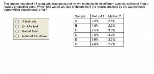 The copper content of 18-carat gold was measured by two methods for six different samples collected