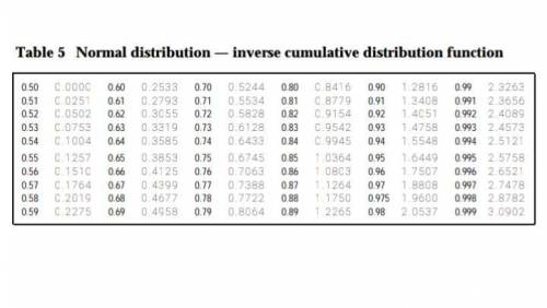We would like to construct a 99% confidence interval for the mean, based on a sample of 50 observati