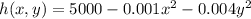 h(x,y)=5000 -0.001x^2-0.004y^2