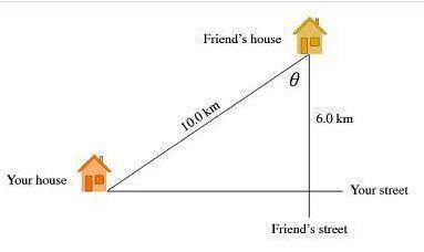 Part A

Your GPS shows that your friend’s house is 10.0 km away (Figure 2). But there is a big hill