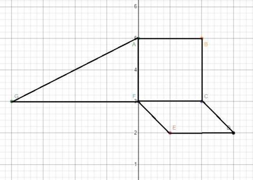 Find the area A of polygon ABCDEFG with the given vertices. A(0,5), B(2,5), C(2,3), D(3,2), E(1,2),