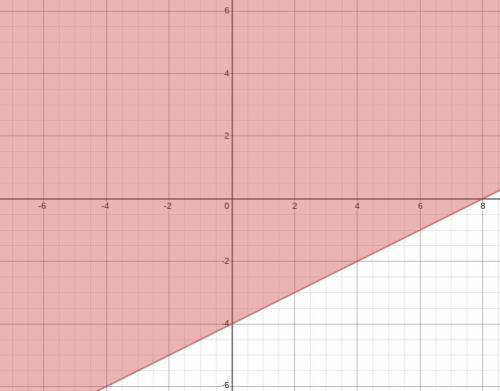 Which graph represents the solution to the inequality y is less than or equal to 1/2x -4