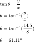\tan\theta=\dfrac{y}{x}\\\\\theta=\tan^{-1}(\dfrac{y}{x})\\\\\theta=\tan^{-1}(\dfrac{14.5}{8})\\\\\theta=61.11^{\circ}