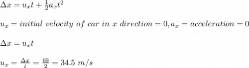 \Delta x = u_xt+ \frac{1}{2}a_xt^2\\ \\u_x=initial\ velocity\ of \ car\ in\ x\ direction = 0,a_x=acceleration=0\\\\\Delta x =  u_xt\\\\u_x=\frac{\Delta x}{t}=\frac{69}{2} =34.5\ m/s