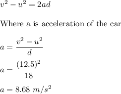 v^2-u^2=2ad\\\\\text{Where a is acceleration of the car}\\\\a=\dfrac{v^2-u^2}{d}\\\\a=\dfrac{(12.5)^2}{18}\\\\a=8.68\ m/s^2