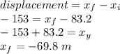 displacement=x_f-x_i\\-153=x_f-83.2\\-153+83.2=x_y\\x_f=-69.8\,\,m