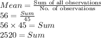 Mean = \frac{\text{Sum of all observations}}{\text{No. of observations}}\\56=\frac{Sum}{45}\\56 \times 45=Sum\\2520=Sum