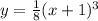 y=\frac{1}{8} (x+1)^3