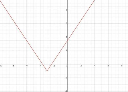 Y = 3/2 | x+3 | - 1 what is the domain and range?