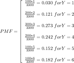 PMF  = \left[\begin{array}{ccc}{\frac{100 * 1}{3300} = 0.030 \  for  Y =  1 }\\\\{\frac{200 * 2}{3300} = 0.121 \  for  Y =  2 }\\\\{\frac{300* 3}{3300} = 0.273 \  for  Y =  3 }\\\\{\frac{200 * 4}{3300} = 0.242 \  for  Y =  4 }\\\\{\frac{100* 5}{3300} = 0.152 \  for  Y =  5 }\\\\{\frac{100 * 6}{3300} = 0.182 \  for  Y =  6 }\end{array}\right