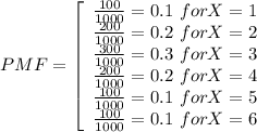 PMF  = \left[\begin{array}{ccc}{\frac{100}{1000} = 0.1 \  for  X =  1 }\\{\frac{200}{1000} = 0.2 \  for  X =  2 }\\{\frac{300}{1000} = 0.3 \  for  X =  3 }\\{\frac{200}{1000} = 0.2 \  for  X =  4 }\\{\frac{100}{1000} = 0.1 \  for  X =  5 }\\{\frac{100}{1000} = 0.1 \  for  X =  6 }\end{array}\right