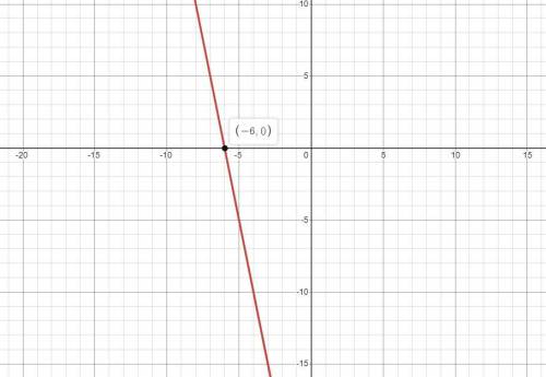 Graph this function : y= -5(x+6)