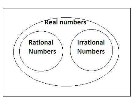 If a number is an element of the set of real

numbers, which of the following statements
must also b
