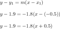 y-y_1=m(x-x_1)\\\\y -1.9=-1.8(x -(-0.5))\\\\y -1.9 =-1.8(x+0.5)