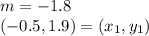 m =-1.8\\(-0.5 , 1.9) = (x_1 ,y_1)