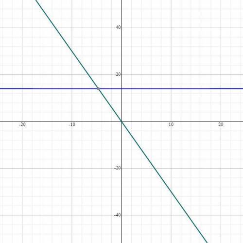 Solve for v
–12u − –11u − 4u + 7u − –5u = 14