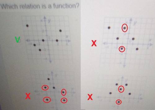 Which relation is a function