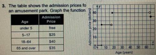 HY

 
3. The table shows the admission prices for
an amusement park. Graph the function.
Admission
A