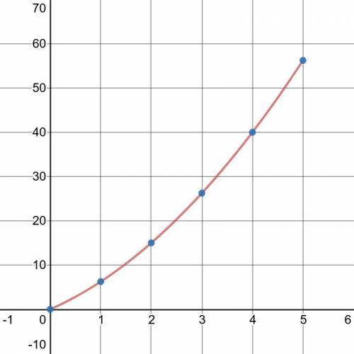 1. A ball rolls with a constant acceleration of 2.5 m/s^2 for 5.0 s with an initial velocity of 5.0