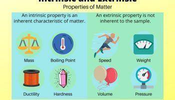 Explain why mass cannot be used as a property to identify a sample of matter.
