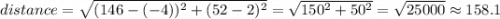 distance=\sqrt{(146-(-4))^2+(52-2)^2} = \sqrt{150^2+50^2}= \sqrt{25000} \approx 158.1