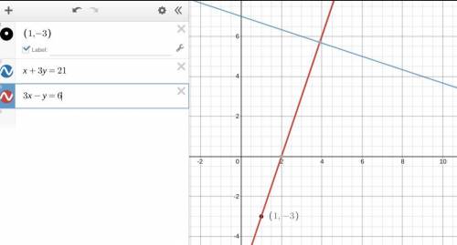What is an equation of the line that passes through the point (1, -3) and is

perpendicular to the l