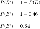 P(B') = 1 - P(B) \\ \\P(B') = 1 - 0.46 \\ \\ P(B') = \mathbf{0.54}