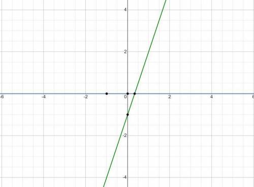 PLEASE HURRY WORTH 20 POINTS
(02.05 MC) Graph g(x), where f(x) = 3x − 1 and g(x) = f(x + 1).