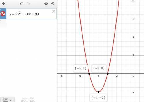 How do I graph: Y=2x^2+16x+30?
please show how to solve. ty