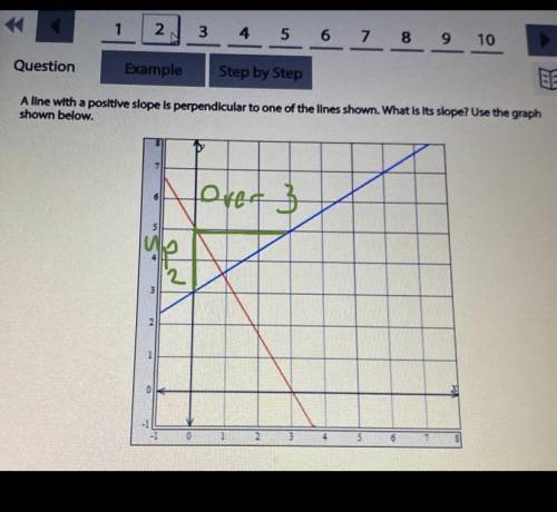 HELP PLEASE I NEED HOW YOU GOT THE ANSWER TOO what is the slope?