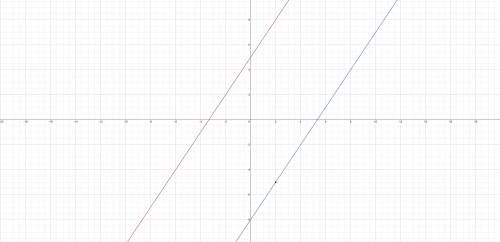 Ompleted.

Write an equation that is PARALLEL to the line -3x + 2y = 10 and goes
through the point (