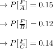 \to P[\frac{F}{A}] =0.15\\\\\to P[\frac{F}{B}] =0.12\\\\\to P[\frac{F}{C}] =0.14\\