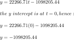 y=22266.71t-1098205.44\\\\the\ y\ intercept\ is\ at\ t=0,hence:\\\\y=22266.71(0)-1098205.44\\\\y=-1098205.44
