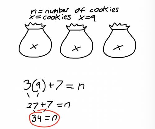 Dabriah had 3 bags of cookies containing x cookies each. Her friend gave her 7 more cookies. Write a