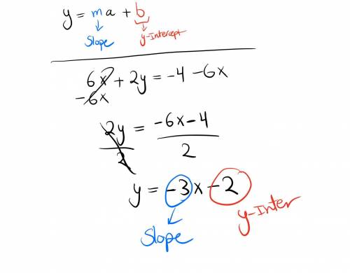 Find the slope and the y-intercept of the line.
6x+2y= -4