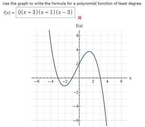HELP ASAP, WILL GIVE BRAINLIEST

1. Write a function and graph it that has zeros at -2 and 6.
2. Mak