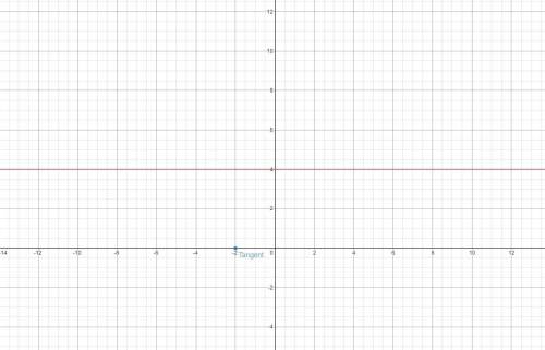 Find an equation of the circle and sketch it if it has:

Center on y=4, tangent x-axis at (–2, 0)