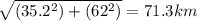 \sqrt{(35.2^2)+(62^2)}=71.3 km