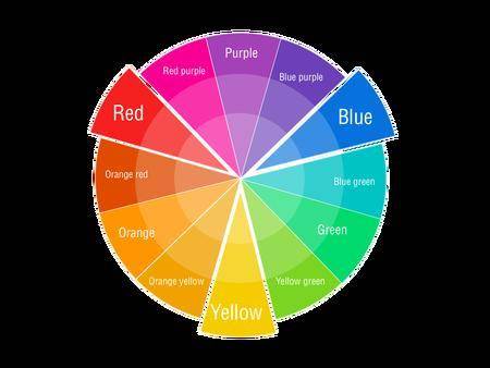 What the definition of a color wheel?