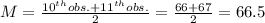 M=\frac{10^{th}obs.+11^{th}obs.}{2}=\frac{66+67}{2}=66.5