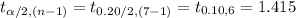 t_{\alpha/2, (n-1)}=t_{0.20/2, (7-1)}=t_{0.10,6}=1.415