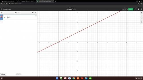 Please tell me where to graph this (its about slope)