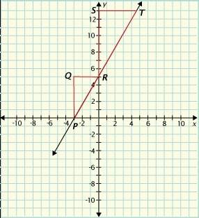 What is the slope of line pt? plz plz