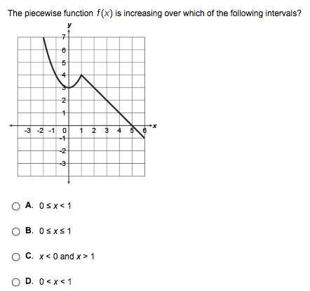 The piecewise function f(x) is increasing over which of the following intervals?